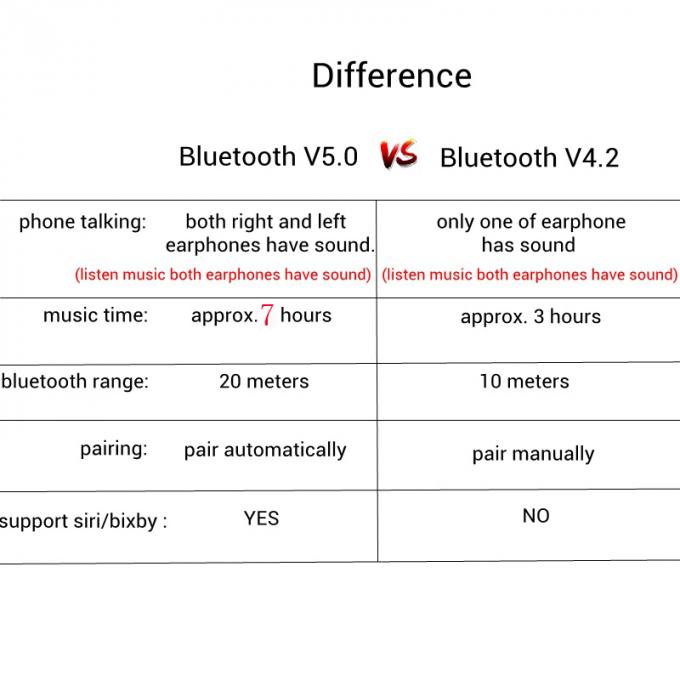 2019 la nueva venta caliente V5 TWS se divierte mini Bluetooth auriculares de botón inalámbricos de los auriculares V4.2 con el caso de carga para el iphone para el androide de Samsung